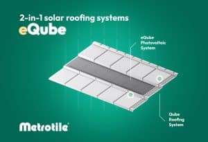 Integrated Solar Panels - Where Sustainability Meets Style!